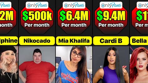 top earning onlyfans 2022|Highest paid OnlyFans accounts 2022